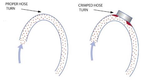 Impact fusion on powder coating hoses - powder coating troubleshooting guide