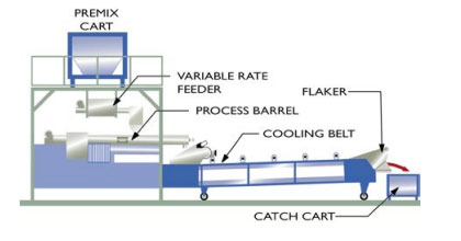 Extruding materials - powder coating troubleshooting guide