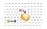 Corona charging of powder particles