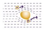 Corona charging of powder particles saturation