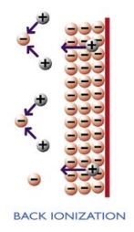 Back ionization of powder coating particles - powder coating troubleshooting guide
