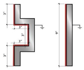 Electrostatic powder coating difficulties - recessed edges