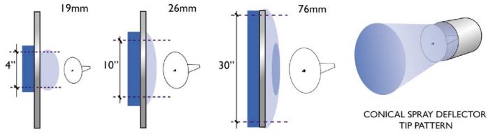 Optimizing gun tips on powder coating guns - powder coating troubleshooting guide