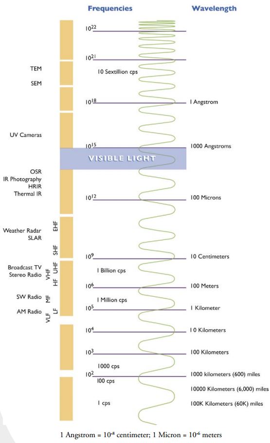 The frequency spectrum - powder coating troubleshooting guide