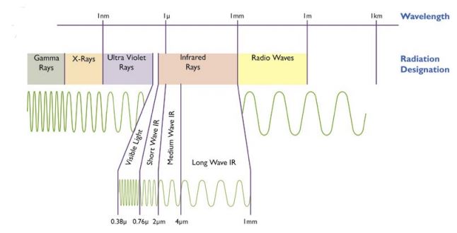 The frequency spectrum - powder coating troubleshooting guideThe frequency spectrum - powder coating troubleshooting guide